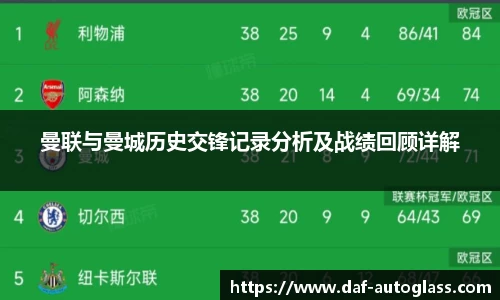 曼联与曼城历史交锋记录分析及战绩回顾详解