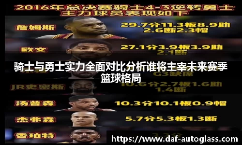 骑士与勇士实力全面对比分析谁将主宰未来赛季篮球格局